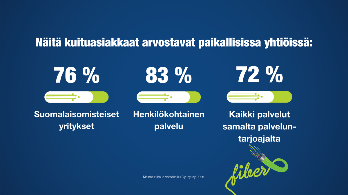 Tutkimus: Paikalliset valokuituyhtiöt pärjäsivät ylivoimaisesti asiakastyytyväisyydessä