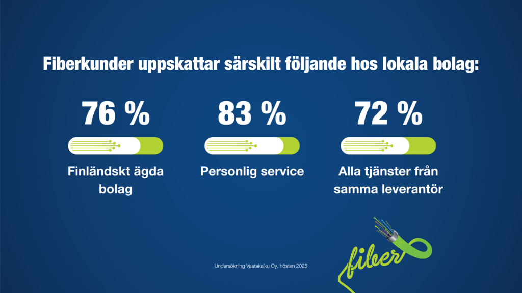 Fiberkunder uppskattar särskilt finländskt ägda bolag och personlig service hos lokala bolag.